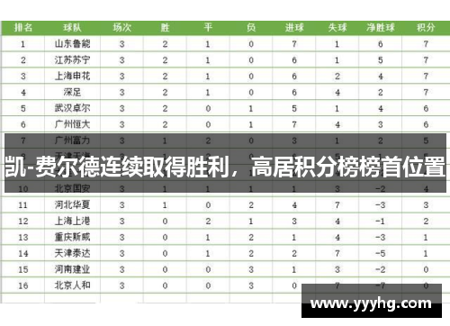 凯-费尔德连续取得胜利，高居积分榜榜首位置