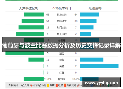 葡萄牙与波兰比赛数据分析及历史交锋记录详解